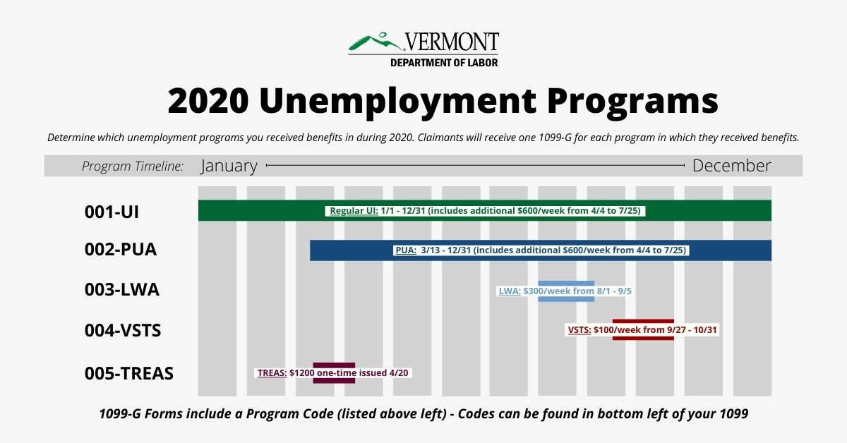 VT Department of Labor begins mailing of new 1099G forms to 2020